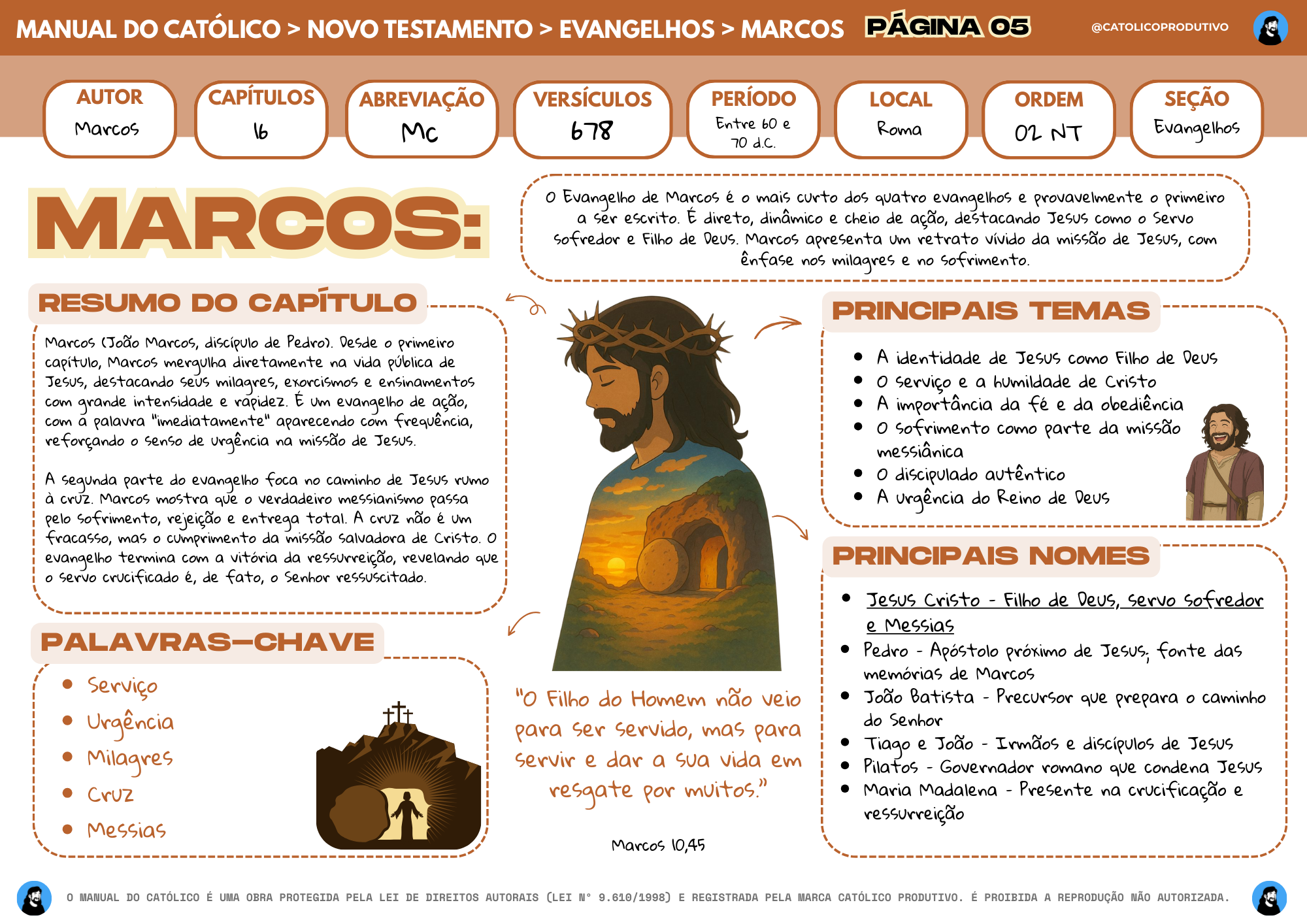 Manual do Católico - Novo Testamentosfafagagsg